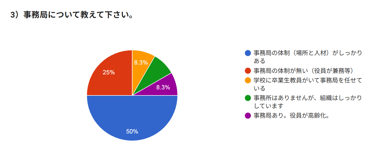 アンケートグラフ画像1