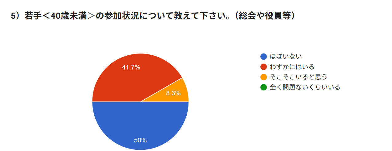 アンケートグラフ画像3